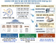 ETRI-남부발전, 전력산업용 AI 에이전트 개발 맞손