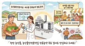 천안시, 농산물 잔류농약 검사 무료 지원… 안전한 먹거리 조성