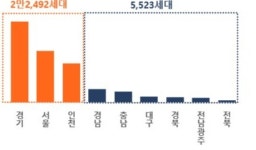 [26년 8월] 충청권 신규 분양 천안뿐...1438가구 공급