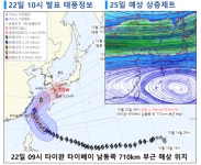 태풍 참피 북상…25일부터 충청권 비 가능성