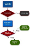 연말정산 변경사항 공개…13월의 월급 똑똑하게 알아 보는 법