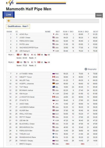 스노보드 하프파이프 이광기, 시즌 첫 월드컵서 6위