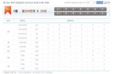 266회 연금복권 1등 당첨번호,3조 594714, 2조 944969