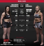 [UFC]안드레아 리, 데뷔전에서 마세도에 심판 전원일치 판정승