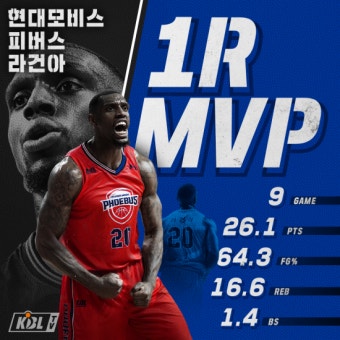 현대모비스 라건아, 프로농구 1라운드 MVP 선정