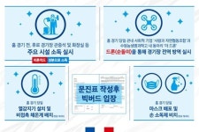 수원 삼성, 고베전 앞두고 코로나 19 예방 만전…피톤피드·드론 등 총동원