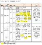푸디스트(주) 한화이글스서산구장점 | 한화, 대전·서산서 테마 별 마무리훈련 실시