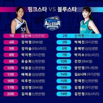 신한은행 김단비, 6년 연속 올스타 팬 투표 1위…올스타전 진행은 