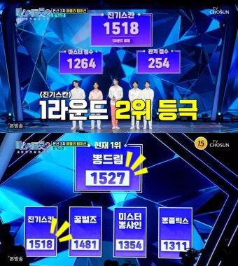 '미스터트롯2' 최수호 팀, 안성훈 팀과 9점 차로 본선 3차 1라운드 2위 [TV캡처]