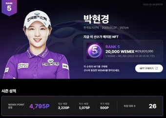 '910일 만의 우승' 박현경, 위믹스 포인트 5위 도약