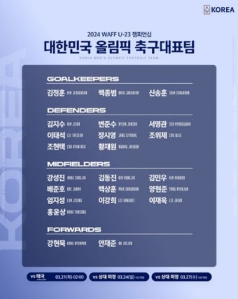 '배준호·양현준·김지수 차출' 유럽파 합류한 올림픽 대표팀, 사우디 대회 소집 명단 발표