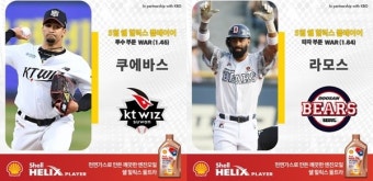 KT 쿠에바스·두산 라모스, 5월 '쉘힐릭스플레이어' 선정