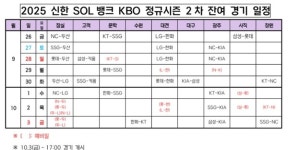 KBO, 정규시즌 2차 잔여 경기 일정 확정…포스트시즌 10월 5일 시작 유력