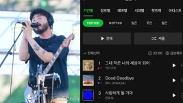 살다 보니 별일이 카더가든, 차트 1위→지현·원규 샤라웃