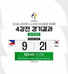 남자 3대3 농구, 준결승서 필리핀 21-9 격파…사상 첫 금메달 도전
