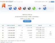 로또 626회 당첨번호, ‘13,14,26,33,40,43’ 보너스 번호는?