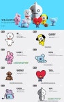 ‘BT21’, 방탄소년단이 만든 라인프렌즈 캐릭터...‘지민은 CHIMMY·정국은 COOKEY’ 다른 멤버들은?