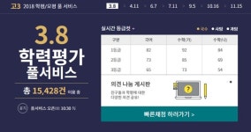 이투스 공개 3월 모의고사 등급컷, 국어 82점ㆍ수학(가) 92점ㆍ수학(나) 84점…작년 등급컷은?