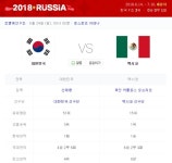 2018 러시아 월드컵 F조 예선 한국VS멕시코 치열한 경기 예상…멕시코전 일정 및 시간은?