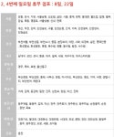 (주)한울에프앤에스 이마트 김포한강점 | 오늘(8일) 이마트·롯데마트·홈플러스 휴무일…정상영업 지점은?