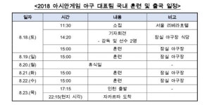 미리보는 2018 아시안게임 야구 일정…금주 주말(18일) 훈련 시작