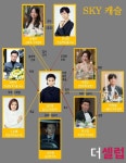 [SKY 캐슬 인물관계도] 김서형 ‘악연 관계도’, 괴물이 된 입시제도의 최고 권력자  