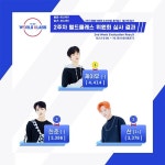 [가요 VIEW] Mnet 새 아이돌 서바이벌 월드클래스, 투표 공정성 중간 점검