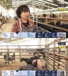 [방송 SCENE] ‘인간극장’ 이옥순 “출산 경험 없는 염소, 난산이면 도와줘야”