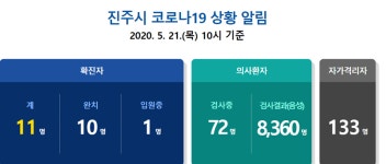 [코로나 속보] 진주시청, 확진자 발생…신촌 클럽 다녀온 20대 남성