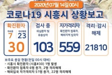 [코로나19 속보] 시흥시, 확진자 정왕2동 거주…이동경로 파악중
