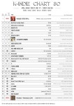 [차트 VS.]파테코X제이씨 유카X키드와인 어서와요 키카코 하우스 9월 하반기 차트 1위
