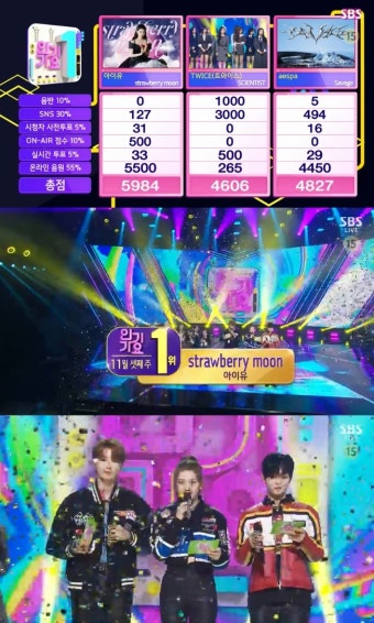 ‘인기가요’ 아이유, 트와이스·에스파 꺾고 11월 3주 1위
