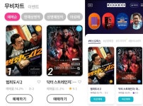 ‘범죄도시2’, ‘기생충’ 이후 최고 예매량…실시간 예매율 압도적 1위