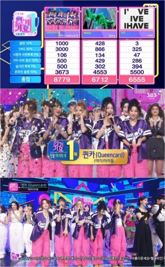 '인기가요' (여자)아이들, 에스파·아이브 꺾고 1위
