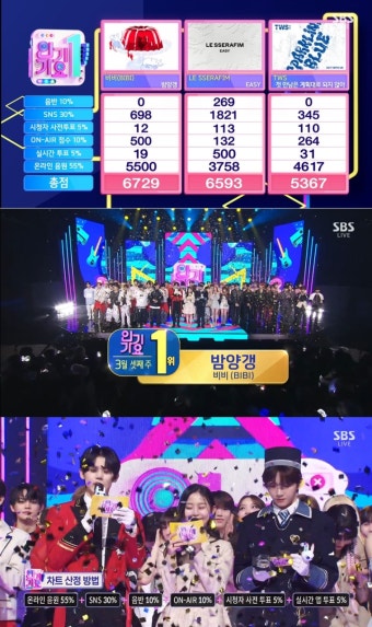비비, 르세라핌·투어스 꺾고 '인기가요' 1위…음방 2관왕