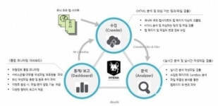 씨드젠, 악성코드 유포 탐지 및 분석 솔루션 ‘하이에나’ 출시
