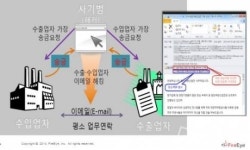 “스피어피싱…여러분의 회사는 안전한가요”