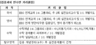 반수반 선택기준, 광릉한샘재수기숙학원 1:4 과외수업