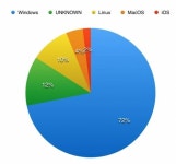 [정보보호 현장 리포트①] 기본적 보안체계 갖춘 실제 내부망 실상은 충격