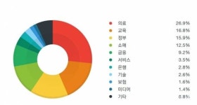 “2015년은 심각한 사이버 범죄의 기틀이 마련된 해”