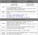 [의료 정보보호①] 정보보호 중복규제 해법 찾기