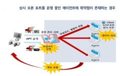 중앙관리 소프트웨어 및 PC방과 온라인광고 침해사고 예방법
