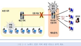 중앙관리 소프트웨어 및 PC방과 온라인광고 침해사고 예방법