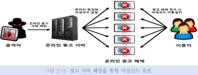 중앙관리 소프트웨어 및 PC방과 온라인광고 침해사고 예방법