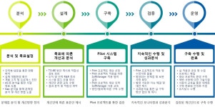 국내 대표 소프트웨어 형상관리 솔루션 WBJ소프트 ‘소프트매니저’ 공공시장 확대