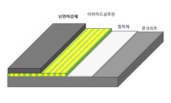 대산이엔지, 탄소판 대용 아라미드 난연복합섬유보강재 특허 획득