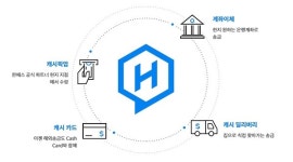 한패스, 아시아권 해외송금 서비스 시작…간편저렴, 보안성도 강화
