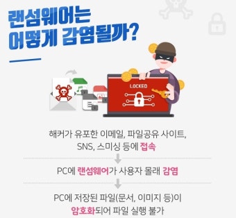 랜섬웨어 대응을 위해 지켜야 할 '안전한 정보시스템 백업' 수칙