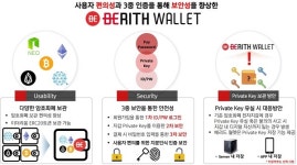 메인넷과 스마트 월렛 출시한 베리드, 2차 프리세일 1시간만에 완판
