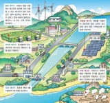 신재생에너지 발전분야를 개척하는 (주)에드온에너지